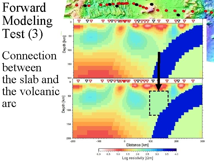 Forward Modeling Test (3) Connection between the slab and the volcanic arc 
