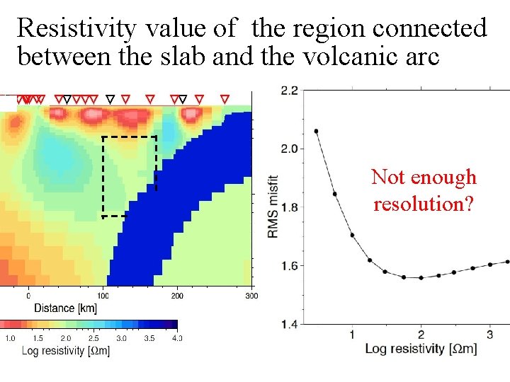 Resistivity value of the region connected between the slab and the volcanic arc Not