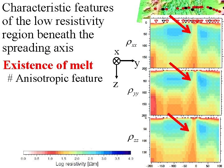Characteristic features of the low resistivity region beneath the spreading axis x Existence of