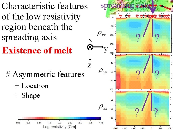 Characteristic features spreading axis of the low resistivity region beneath the spreading axis ?