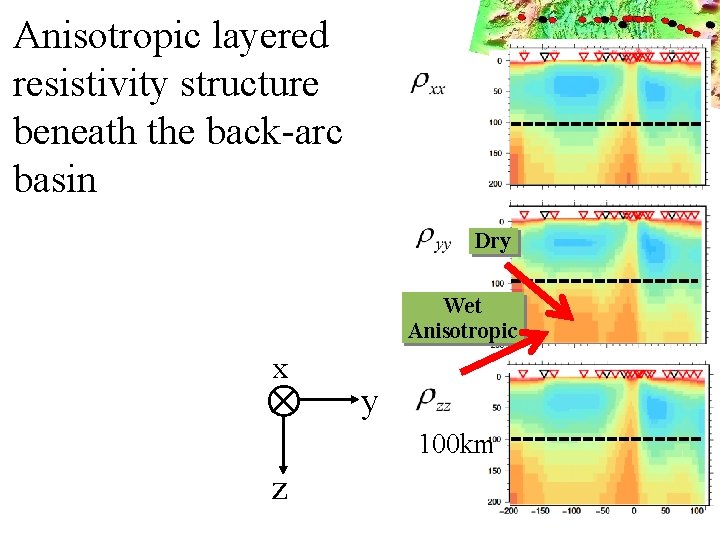 Anisotropic layered resistivity structure beneath the back-arc basin Dry Wet Anisotropic x y 100