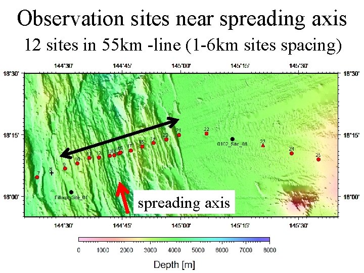 Observation sites near spreading axis 12 sites in 55 km -line (1 -6 km