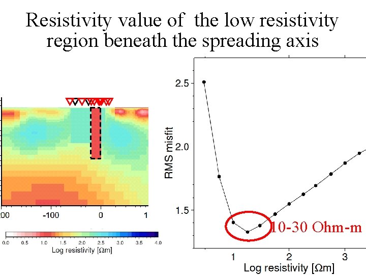 Resistivity value of the low resistivity region beneath the spreading axis 10 -30 Ohm-m