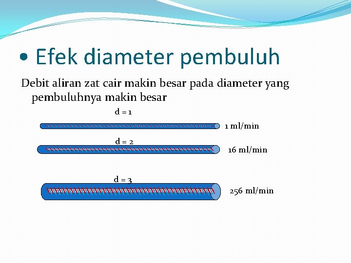  • Efek diameter pembuluh Debit aliran zat cair makin besar pada diameter yang