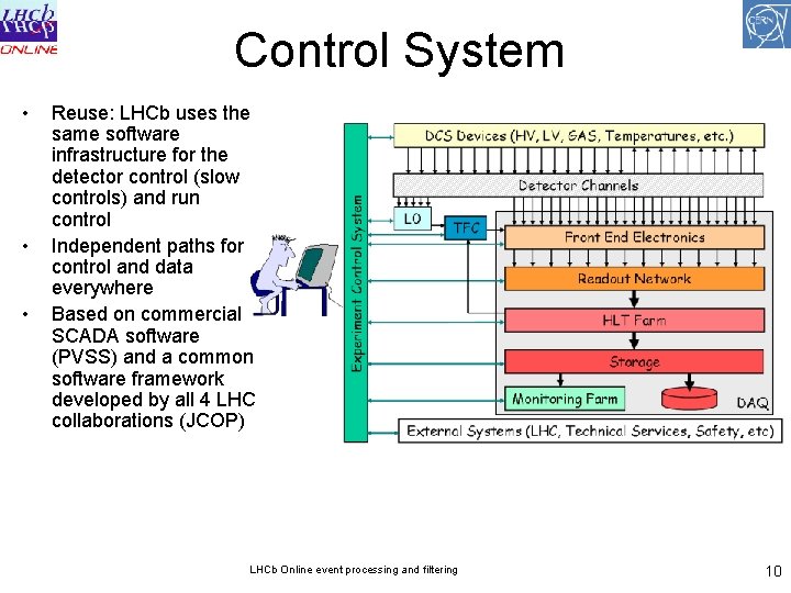 Control System • • • Reuse: LHCb uses the same software infrastructure for the