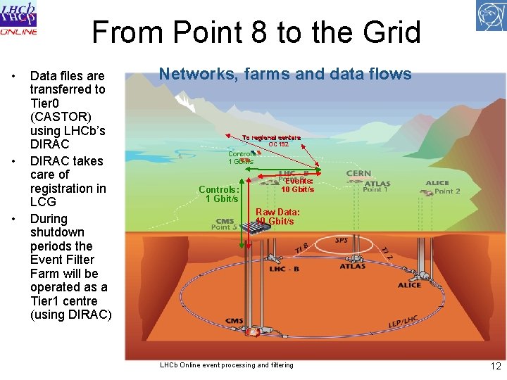 From Point 8 to the Grid • • • Data files are transferred to