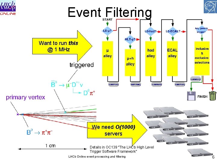 Event Filtering Want to run this @ 1 MHz We need O(1000) servers Details