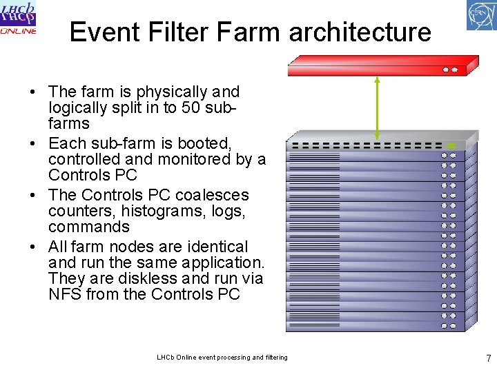 Event Filter Farm architecture • The farm is physically and logically split in to