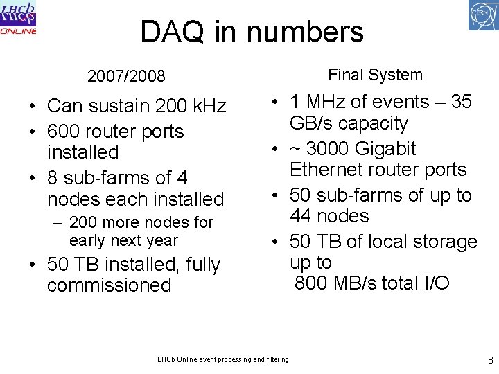 DAQ in numbers 2007/2008 Final System • Can sustain 200 k. Hz • 600