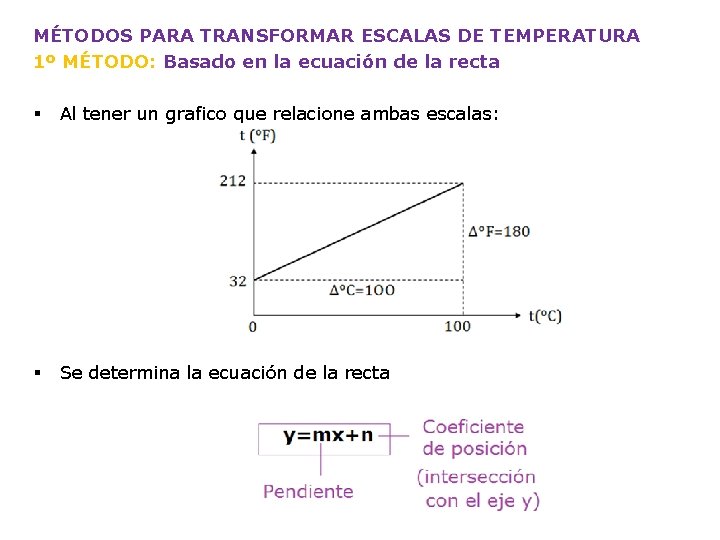 MÉTODOS PARA TRANSFORMAR ESCALAS DE TEMPERATURA 1º MÉTODO: Basado en la ecuación de la