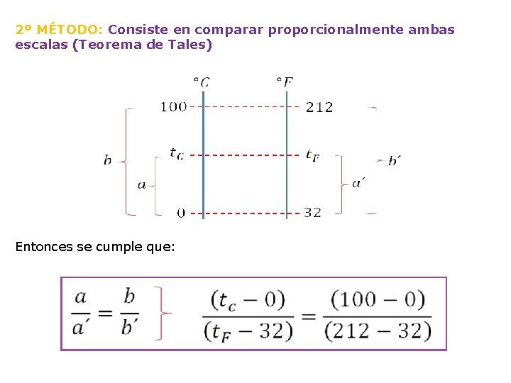 2º MÉTODO: Consiste en comparar proporcionalmente ambas escalas (Teorema de Tales) Entonces se cumple