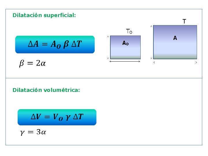 Dilatación superficial: Dilatación volumétrica: 