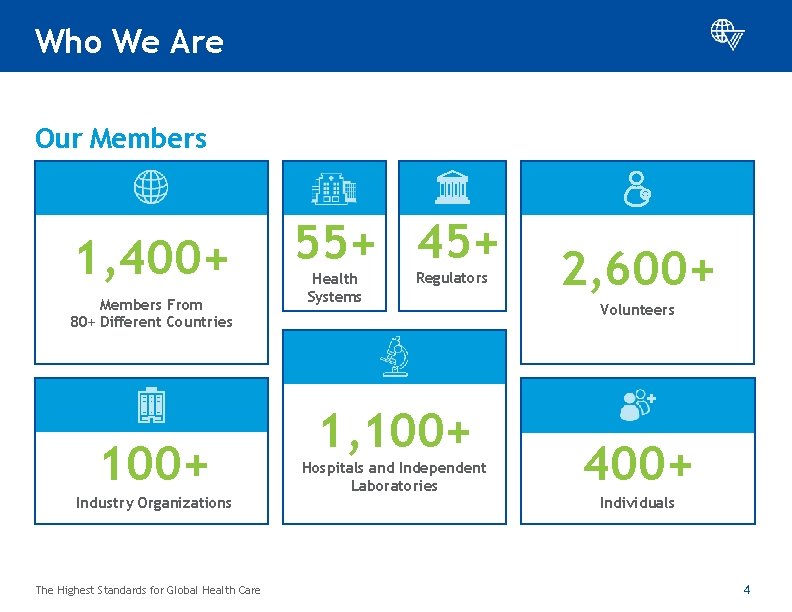 Who We Are Our Members 1, 400+ Members From 80+ Different Countries 100+ Industry