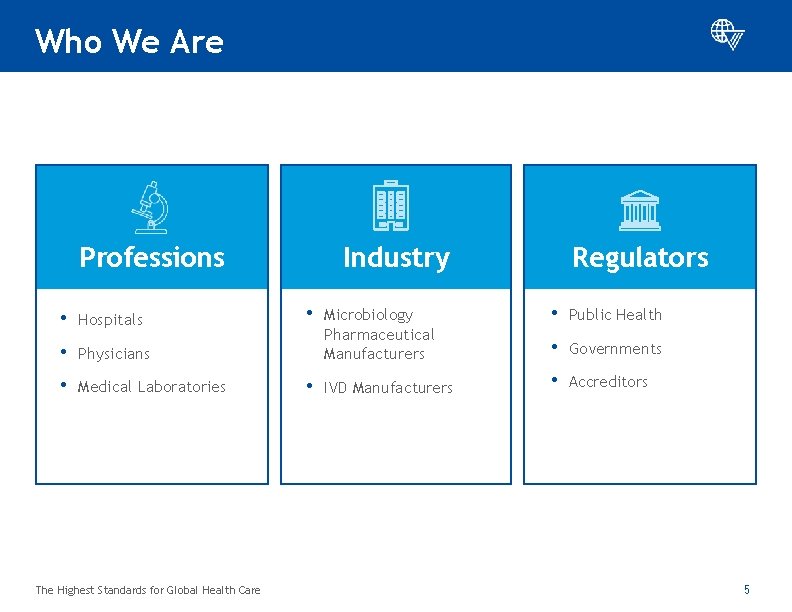 Who We Are Professions • Hospitals • Physicians • Medical Laboratories The Highest Standards