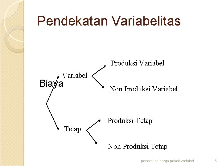 Pendekatan Variabelitas Produksi Variabel Biaya Non Produksi Variabel Produksi Tetap Non Produksi Tetap penentuan