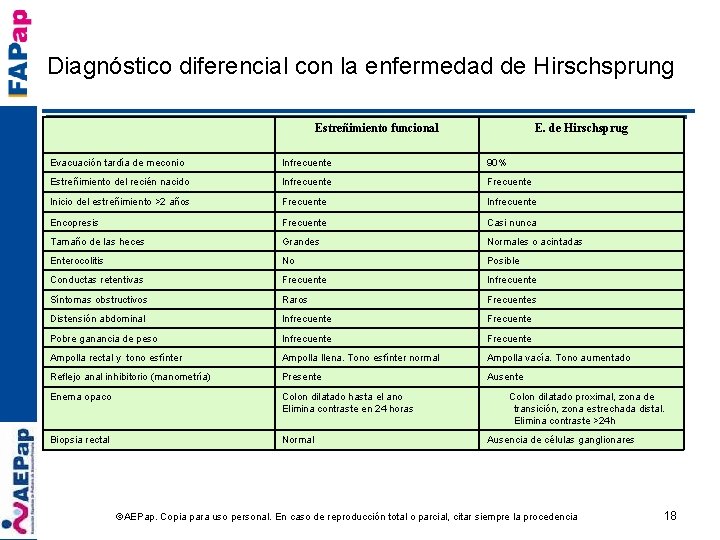 Diagnóstico diferencial con la enfermedad de Hirschsprung Estreñimiento funcional E. de Hirschsprug Evacuación tardía