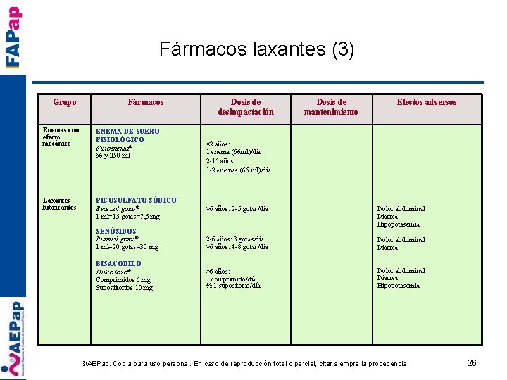 Fármacos laxantes (3) Grupo Fármacos Enemas con efecto mecánico ENEMA DE SUERO FISIOLÓGICO Fisioenema®