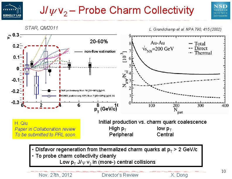 J/y v 2 – Probe Charm Collectivity STAR, QM 2011 L. Grandchamp et al.