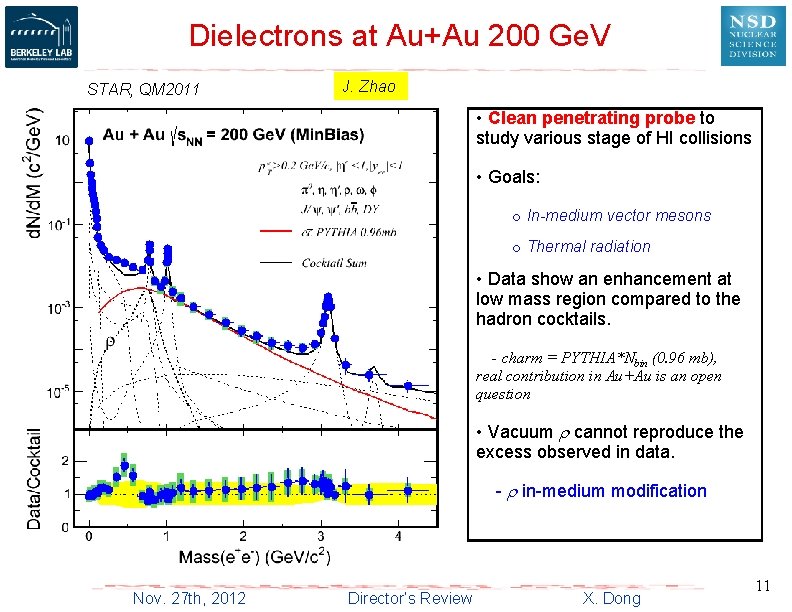 Dielectrons at Au+Au 200 Ge. V STAR, QM 2011 J. Zhao • Clean penetrating