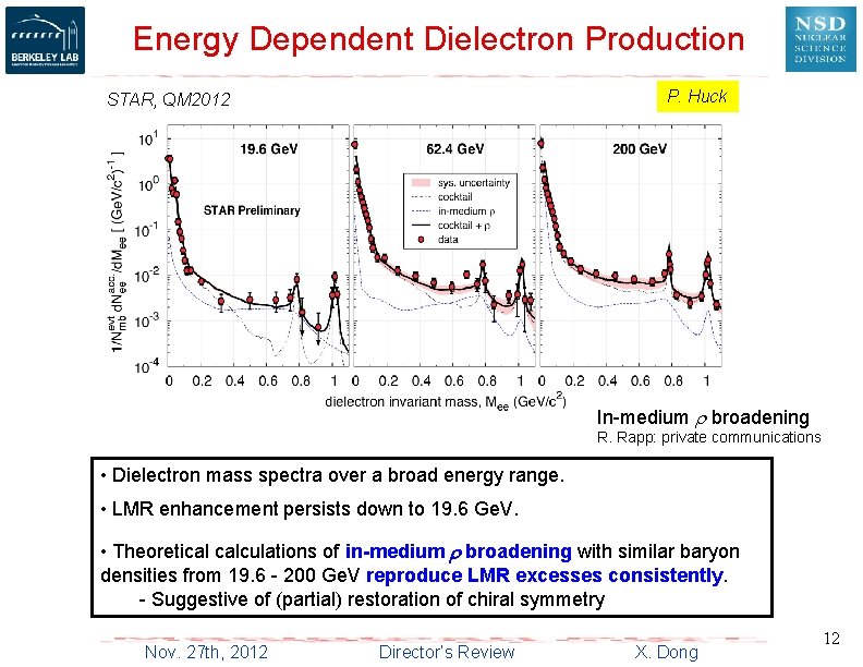 Energy Dependent Dielectron Production P. Huck STAR, QM 2012 In-medium r broadening R. Rapp: