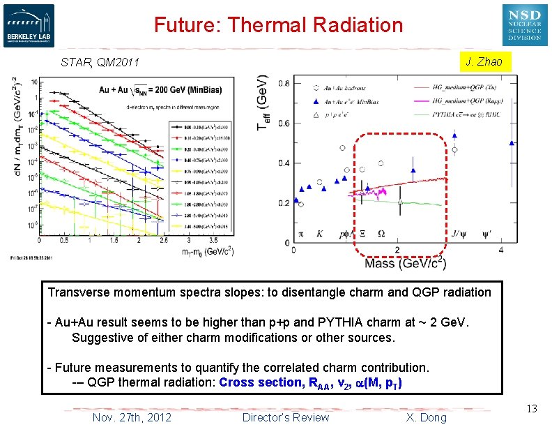 Future: Thermal Radiation J. Zhao STAR, QM 2011 Transverse momentum spectra slopes: to disentangle