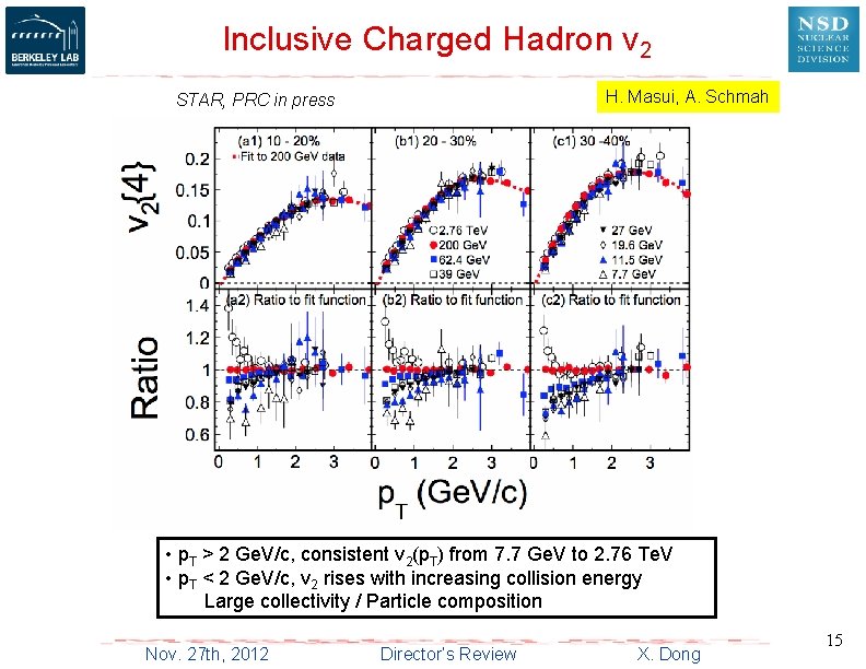 Inclusive Charged Hadron v 2 H. Masui, A. Schmah STAR, PRC in press •