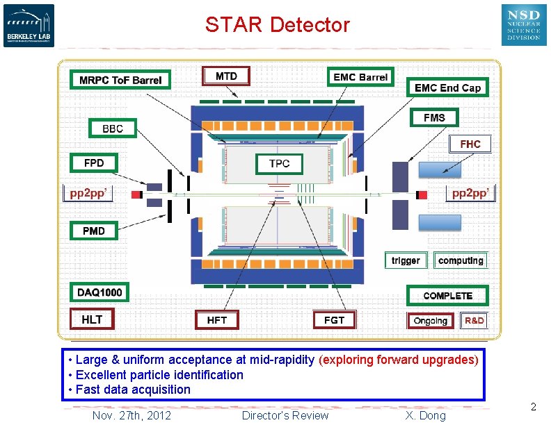 STAR Detector • Large & uniform acceptance at mid-rapidity (exploring forward upgrades) • Excellent