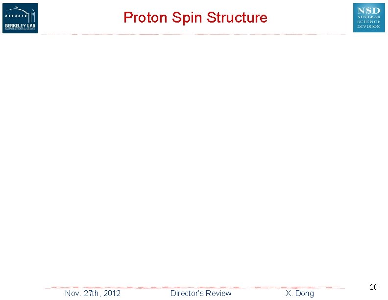 Proton Spin Structure Nov. 27 th, 2012 Director’s Review X. Dong 20 