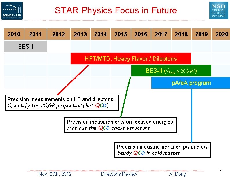 STAR Physics Focus in Future 2010 2011 2012 2013 2014 2015 2016 2017 2018