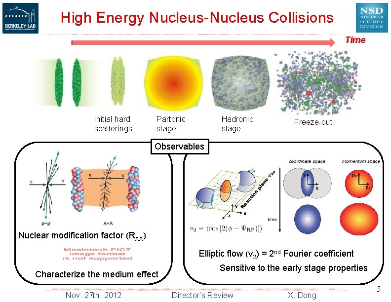 High Energy Nucleus-Nucleus Collisions Time Initial hard scatterings Partonic stage Hadronic stage Freeze-out Observables
