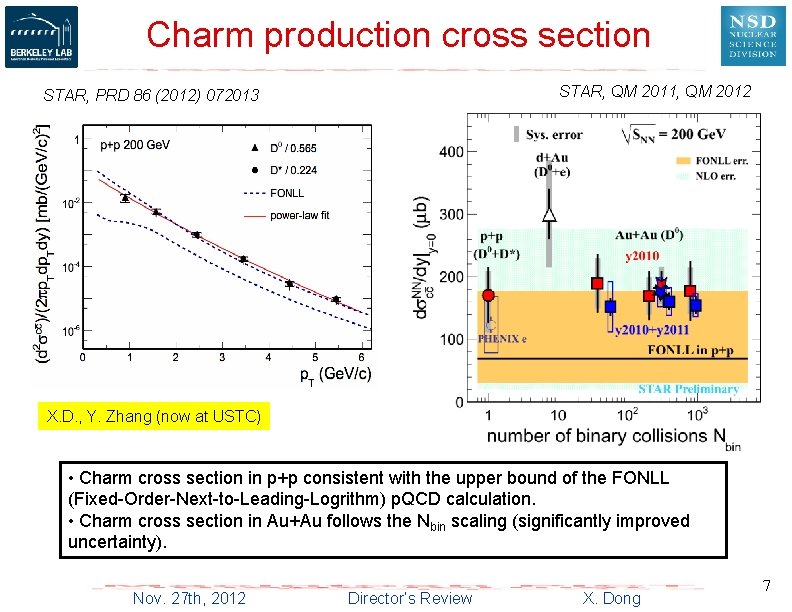 Charm production cross section STAR, QM 2011, QM 2012 STAR, PRD 86 (2012) 072013