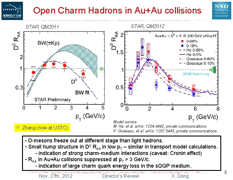 Open Charm Hadrons in Au+Au collisions STAR, QM 2012 STAR, QM 2011 BW fit