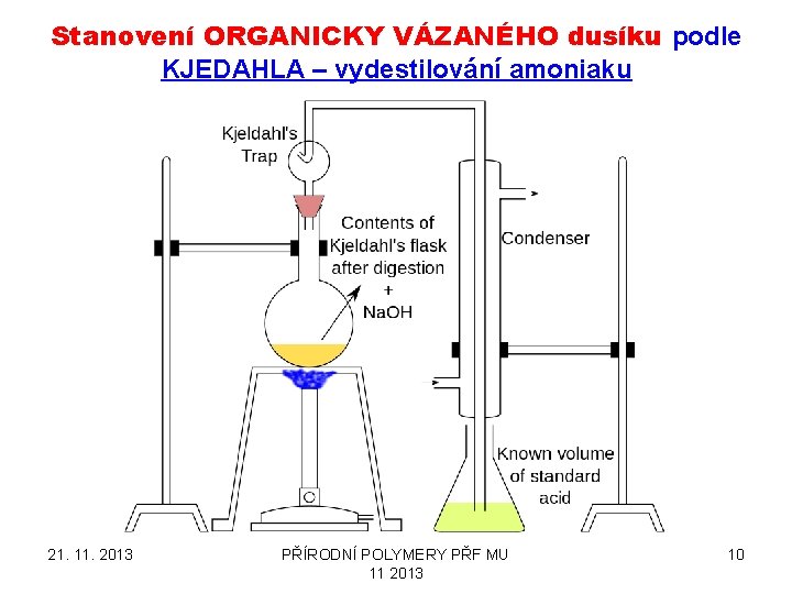 Stanovení ORGANICKY VÁZANÉHO dusíku podle KJEDAHLA – vydestilování amoniaku 21. 11. 2013 PŘÍRODNÍ POLYMERY