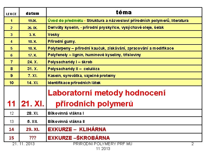 téma LEKCE datum 1 19. IX. Úvod do předmětu - Struktura a názvosloví přírodních