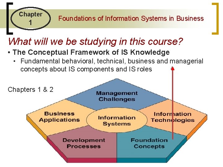 Chapter 1 Foundations of Information Systems in Business What will we be studying in