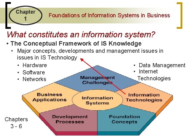 Chapter 1 Foundations of Information Systems in Business What constitutes an information system? •