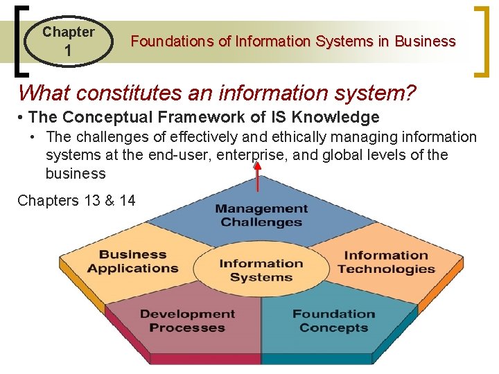 Chapter 1 Foundations of Information Systems in Business What constitutes an information system? •