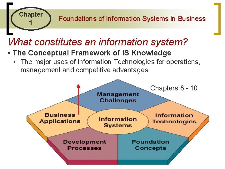 Chapter 1 Foundations of Information Systems in Business What constitutes an information system? •