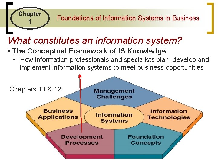 Chapter 1 Foundations of Information Systems in Business What constitutes an information system? •