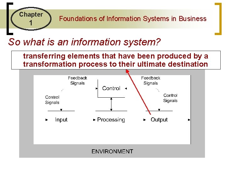 Chapter 1 Foundations of Information Systems in Business So what is an information system?