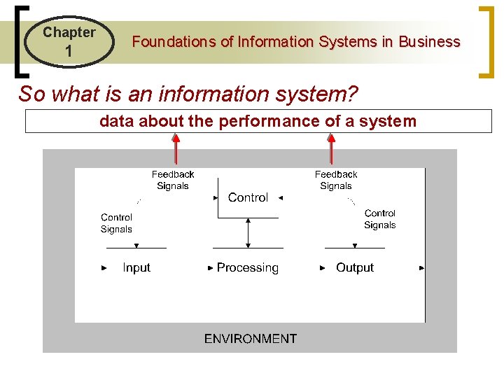Chapter 1 Foundations of Information Systems in Business So what is an information system?