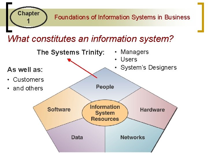 Chapter 1 Foundations of Information Systems in Business What constitutes an information system? The