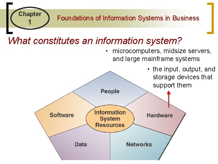 Chapter 1 Foundations of Information Systems in Business What constitutes an information system? •