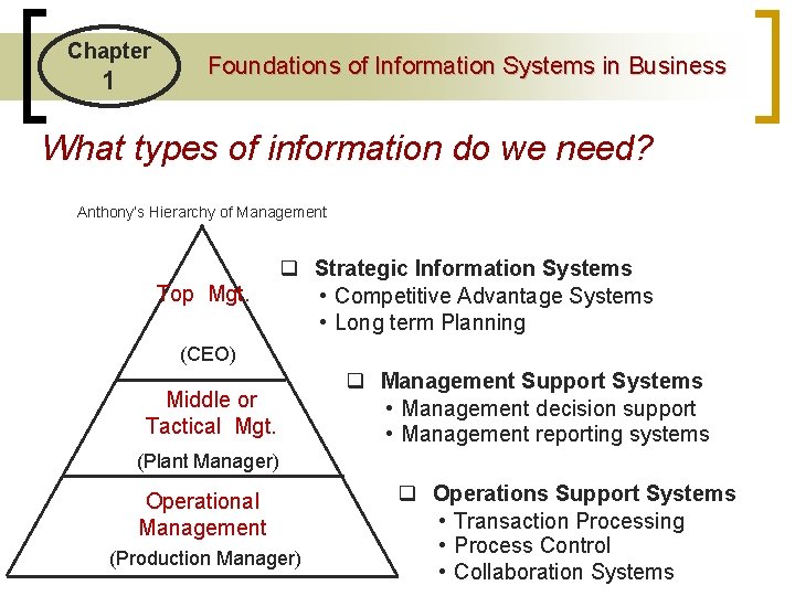 Chapter 1 Foundations of Information Systems in Business What types of information do we