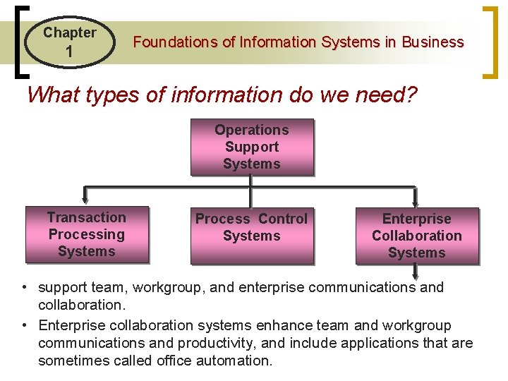Chapter 1 Foundations of Information Systems in Business What types of information do we