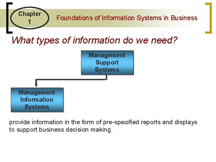 Chapter 1 Foundations of Information Systems in Business What types of information do we