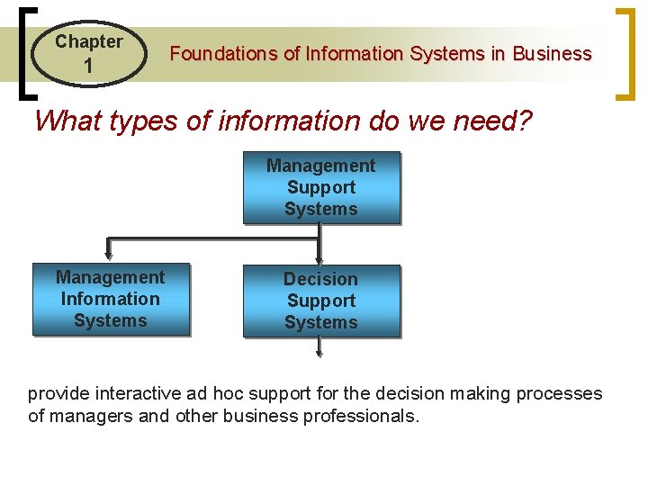 Chapter 1 Foundations of Information Systems in Business What types of information do we