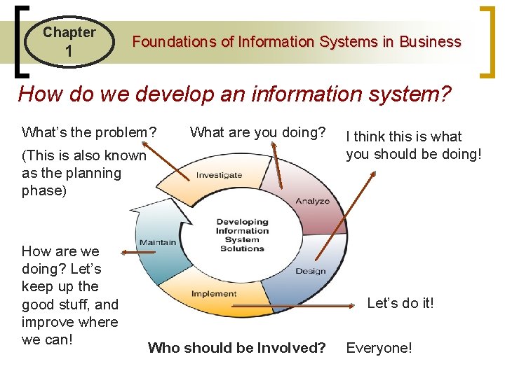 Chapter 1 Foundations of Information Systems in Business How do we develop an information