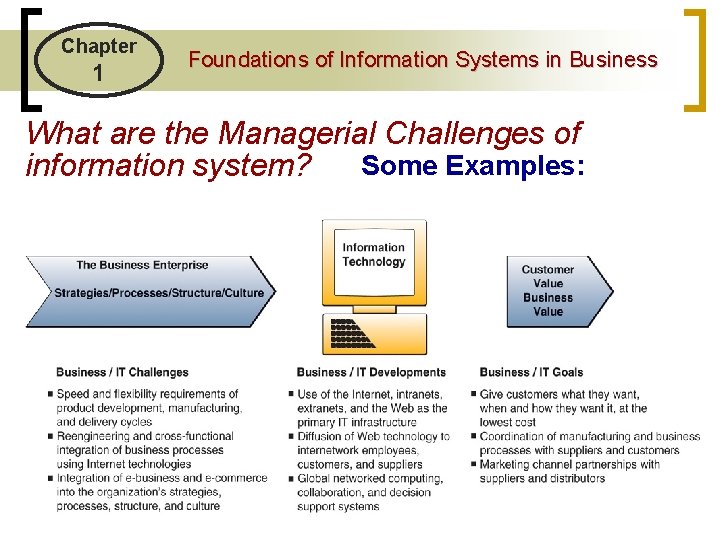 Chapter 1 Foundations of Information Systems in Business What are the Managerial Challenges of
