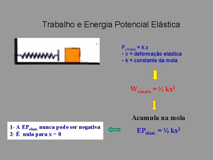 Trabalho e Energia Potencial Elástica Fc/mola = k. x • x = deformação elástica